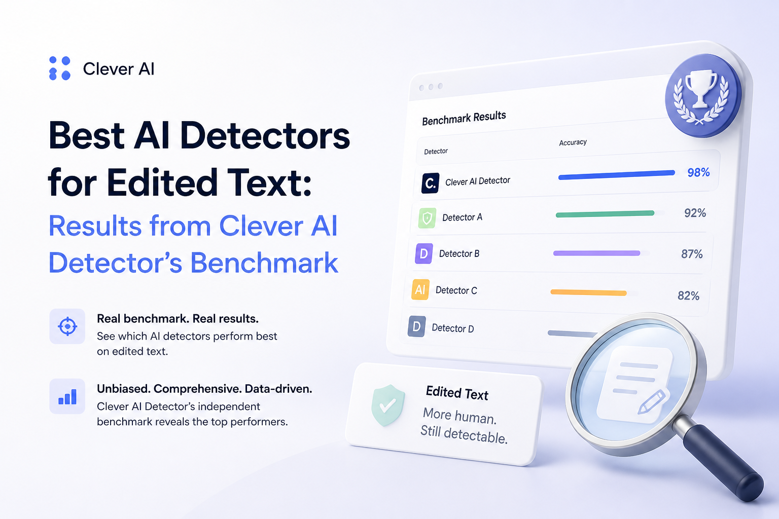 Best AI Detectors for Edited Text: Results from Clever AI Detector’s Benchmark